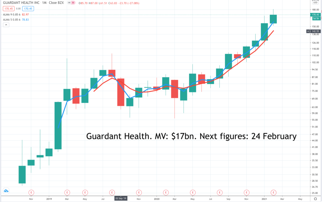 Guardant Health | Quentinvest