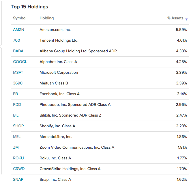 OGIG top 15 | Quentinvest