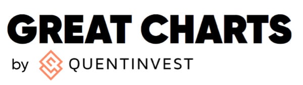 Great Charts prioritises chart breakouts, which means leaning into strength when making recommendations