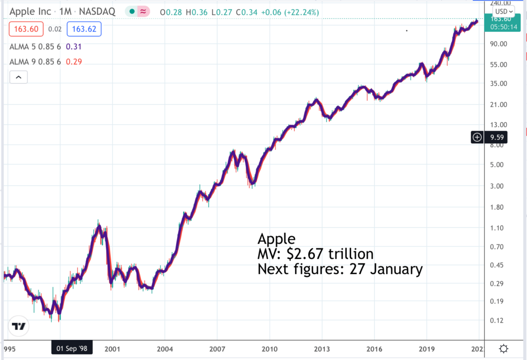 AAPL | Quentinvest