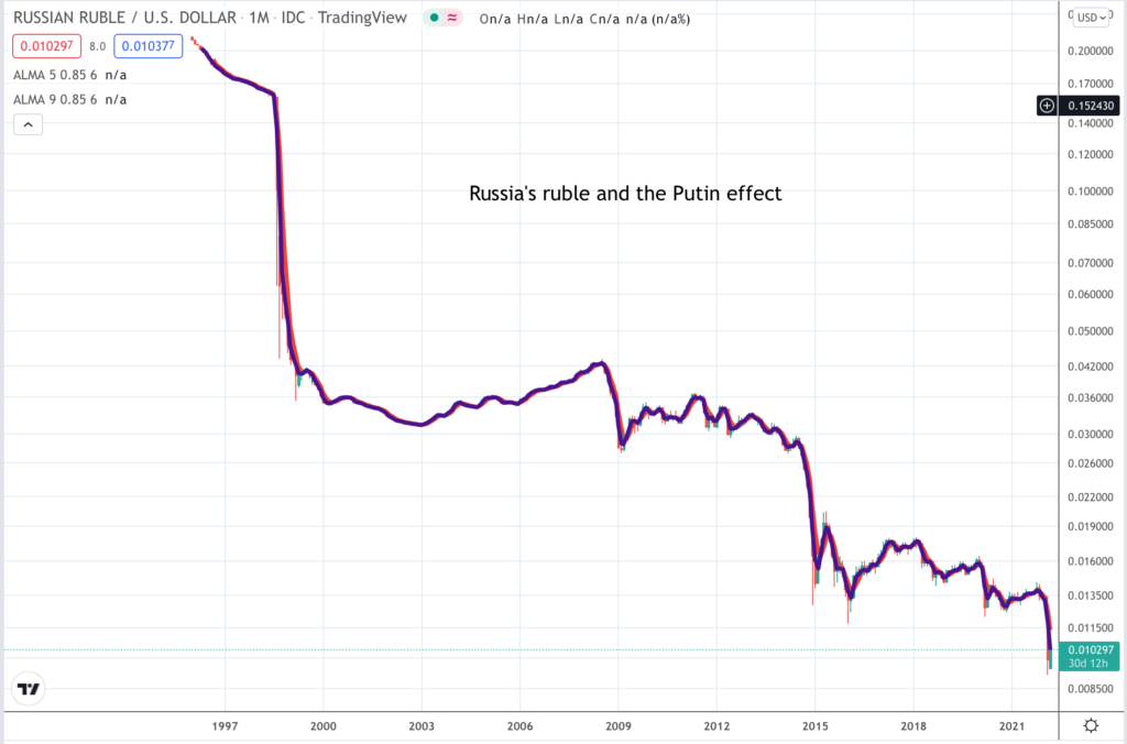 Ruble 1 | Quentinvest